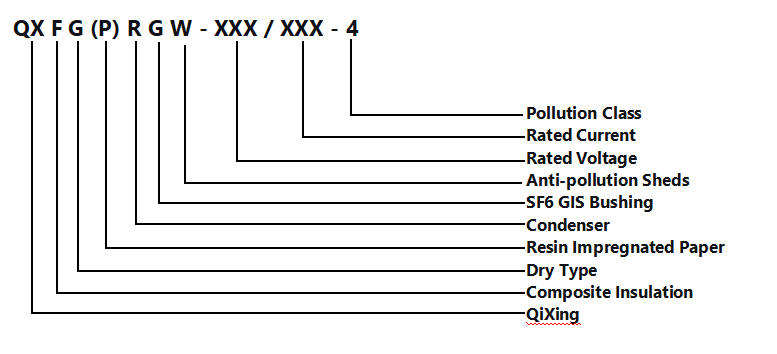 GIS Outlet Bushing Technical Diagram