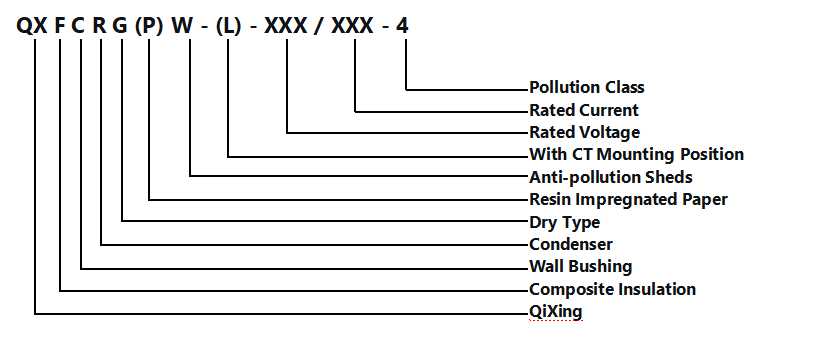 Wall Bushing Technical Diagram